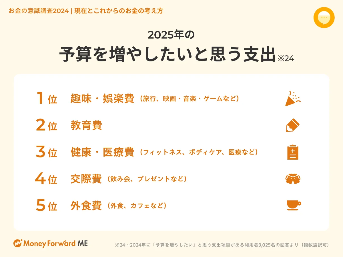 新NISAスタートからもうすぐ1年！投資や日々のお金の使い道は