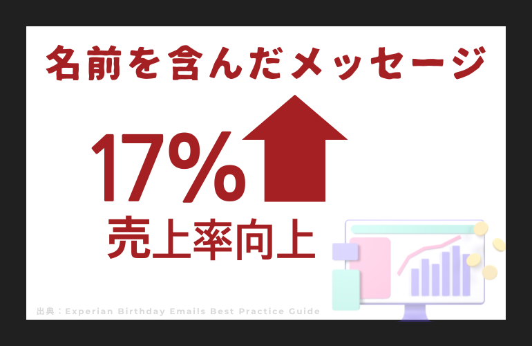 お客様を離さない！リピート率UPのためのBest Practice 4