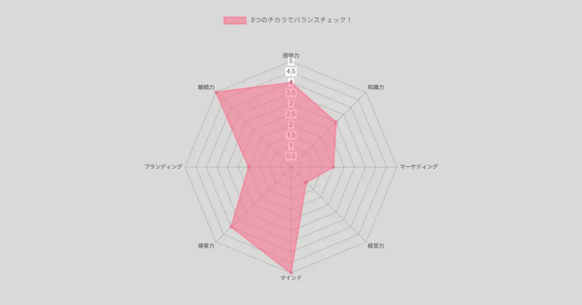 バランスをチェックするシート