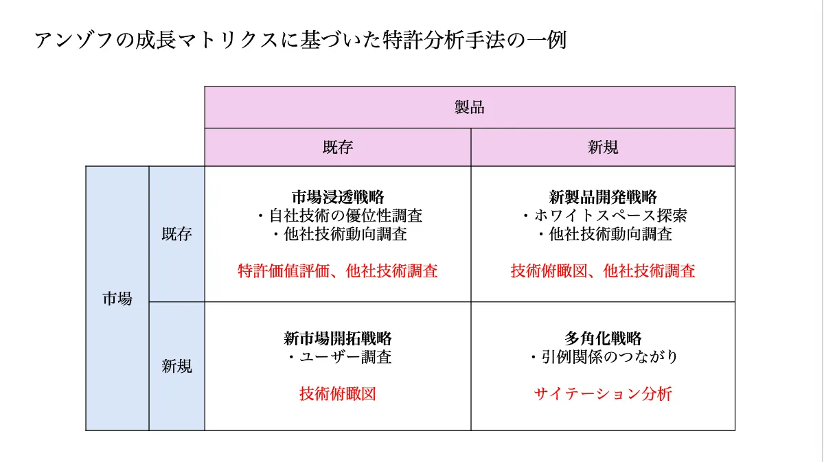 LeXi/Vent | NEWS | 知財若手の会コミュニティ 特許情報分析