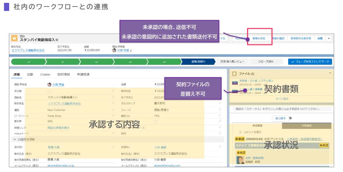 クラウドサイン for Salesforce画面イメージ1