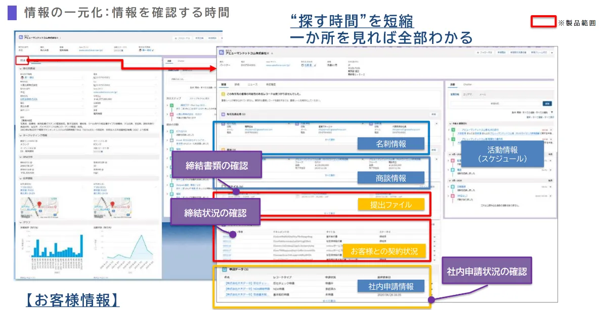 クラウドサイン for Salesforce画面イメージ2