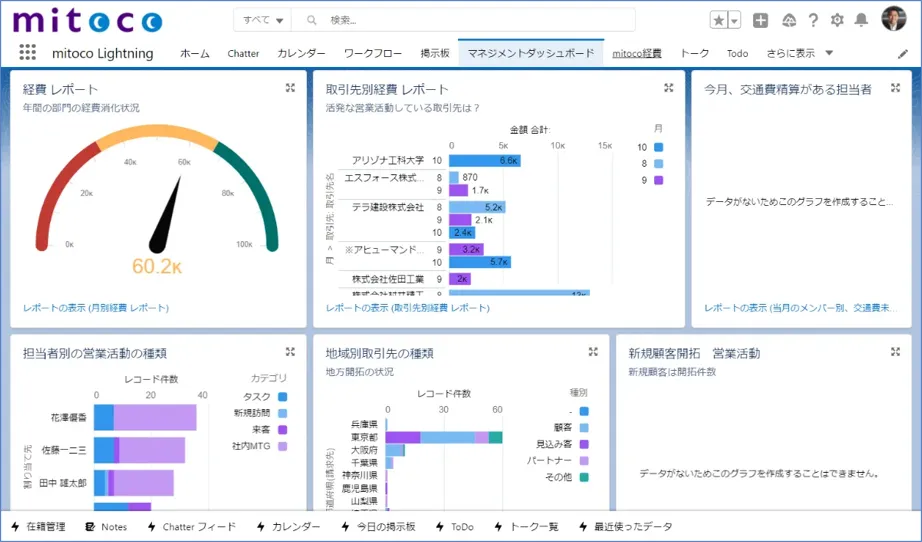 取引先別の経費レポート/Report of the expense by business partner