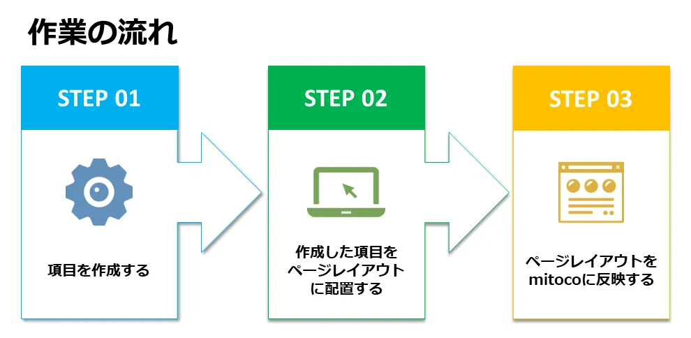 mitocoカレンダーの予定登録画面に独自の項目を追加する方法