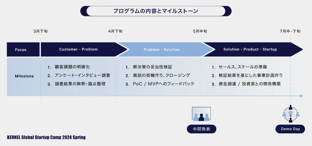 NEWS | DEEPCORE Inc. - 株式会社ディープコア