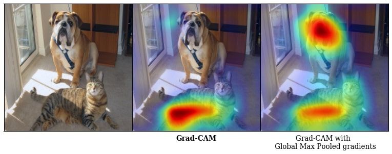 Grad-CAMによる注視領域の描画