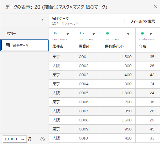 ”customer”テーブルと”loyalty”テーブルを「顧客ID」で内部結合した時の完全データ