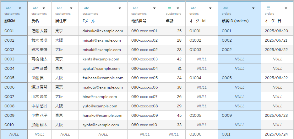 ”customer”テーブルと”orders”テーブルを完全外部結合した表
