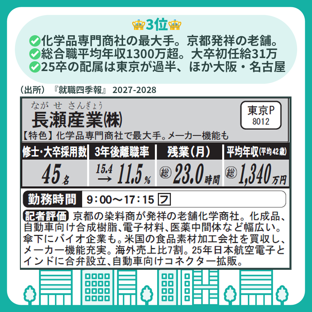 27卒】年収ランキング【専門商社】 ｜シキホー！Mine｜就職四季報