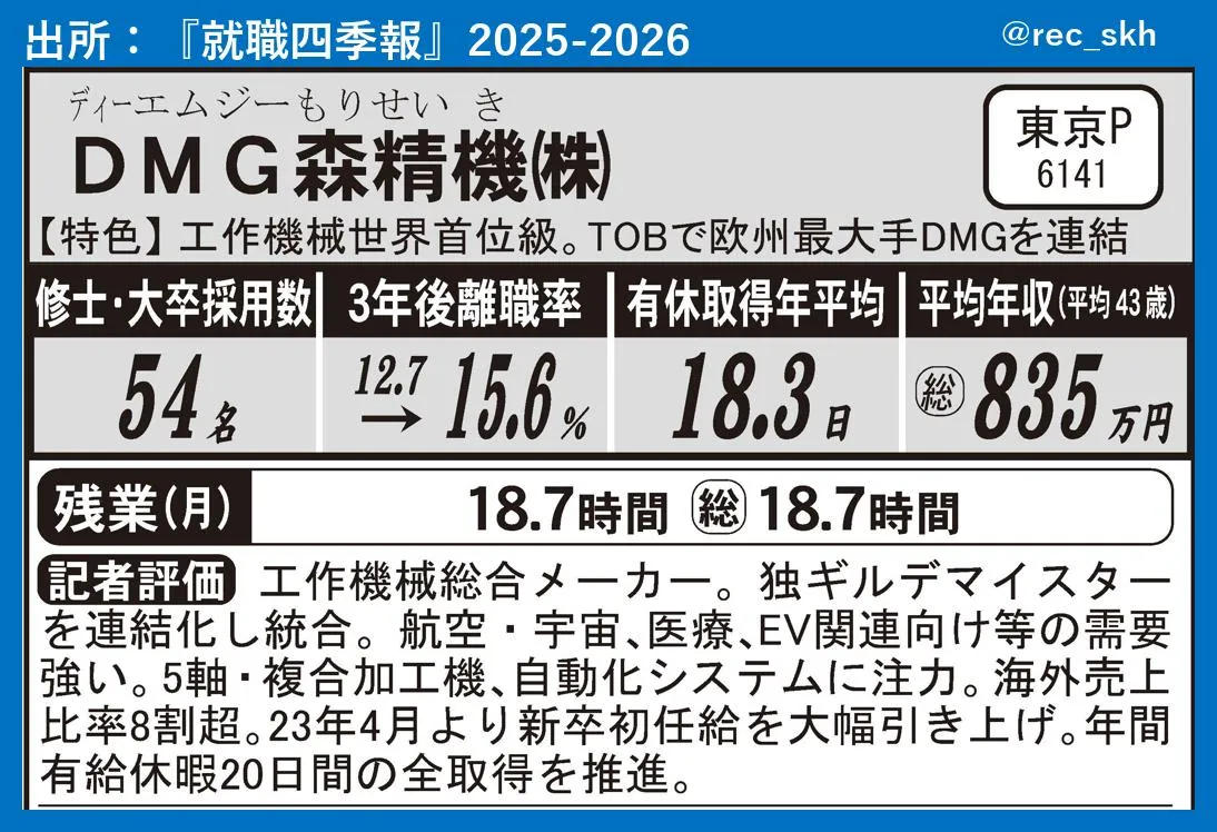 初任給が5年で急激に増えた会社3選 ｜シキホー！Mine｜就職四季報