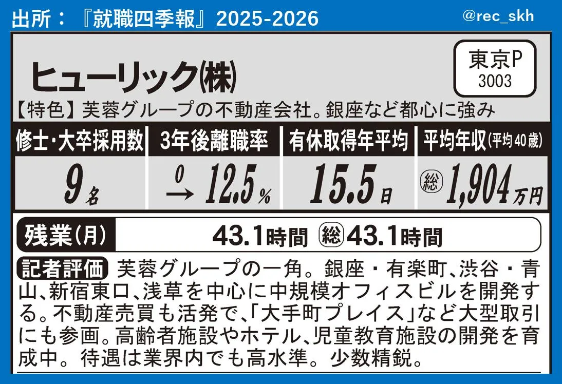 業界別年収ランキング【不動産】 ｜シキホー！Mine｜就職四季報による就活情報ブログ