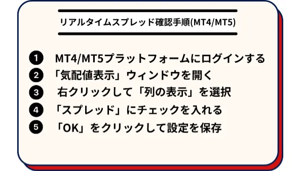 FXGTのリアルタイムスプレッド確認手順