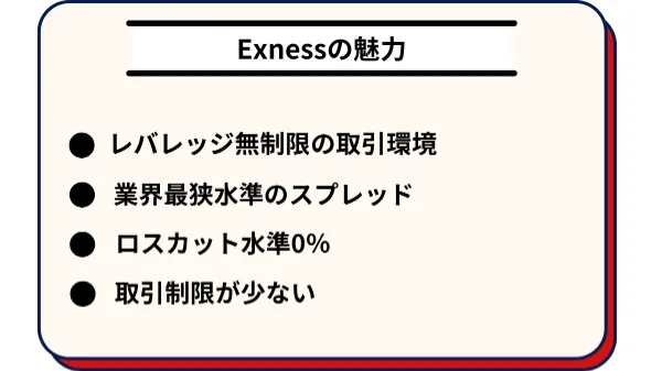Exnessの魅力