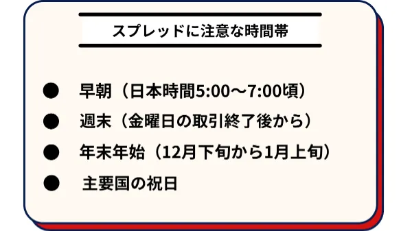 FXGTのスプレッドに注意が必要な時間