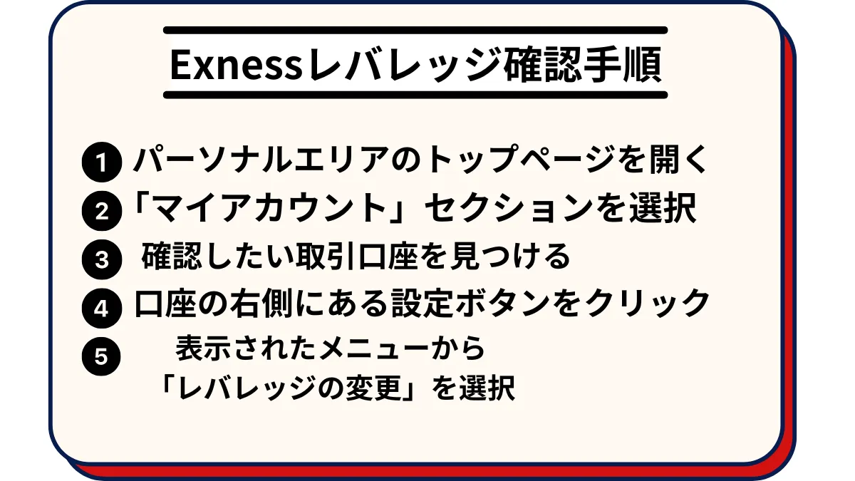 Exness(エクスネス)のレバレッジ｜無制限(21億倍)利用条件や制限