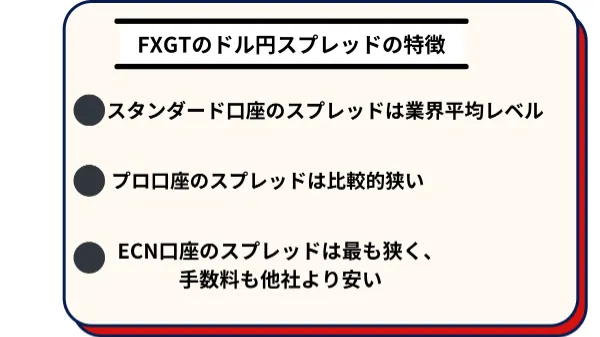 FXGTのドル円スプレッドの特徴