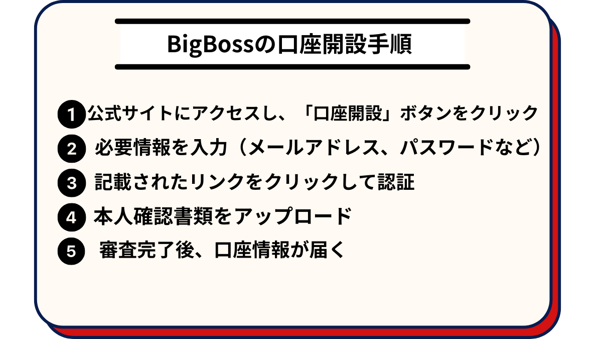 bigbossの口座開設手順