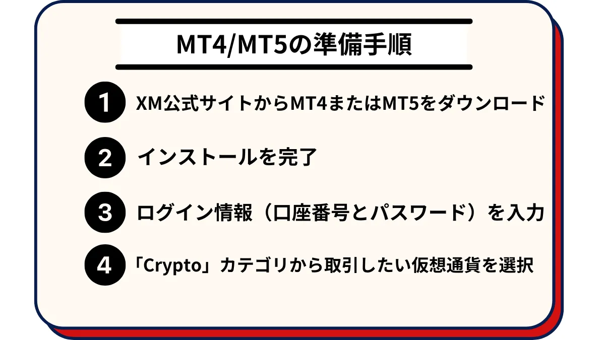 XMの仮想通貨FX(ビットコインFX)はレバレッジが高くておすすめ！スプレッドや取引条件を解説