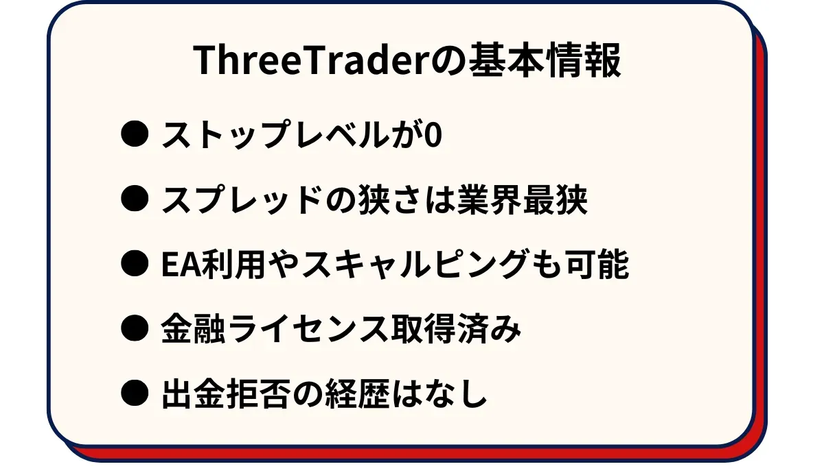 ThreeTraderの基本情報