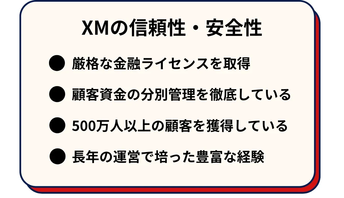 XMの信頼性・安全性