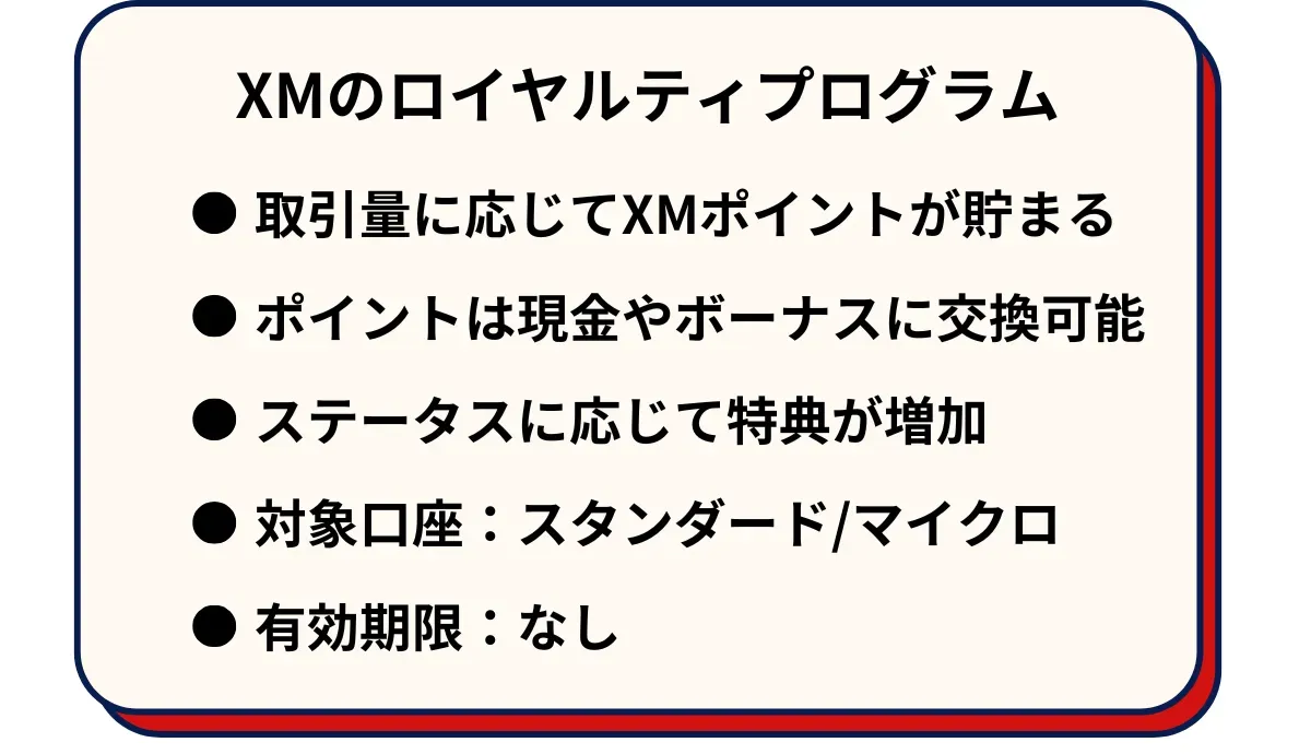 XMTradingのロイヤルティプログラム