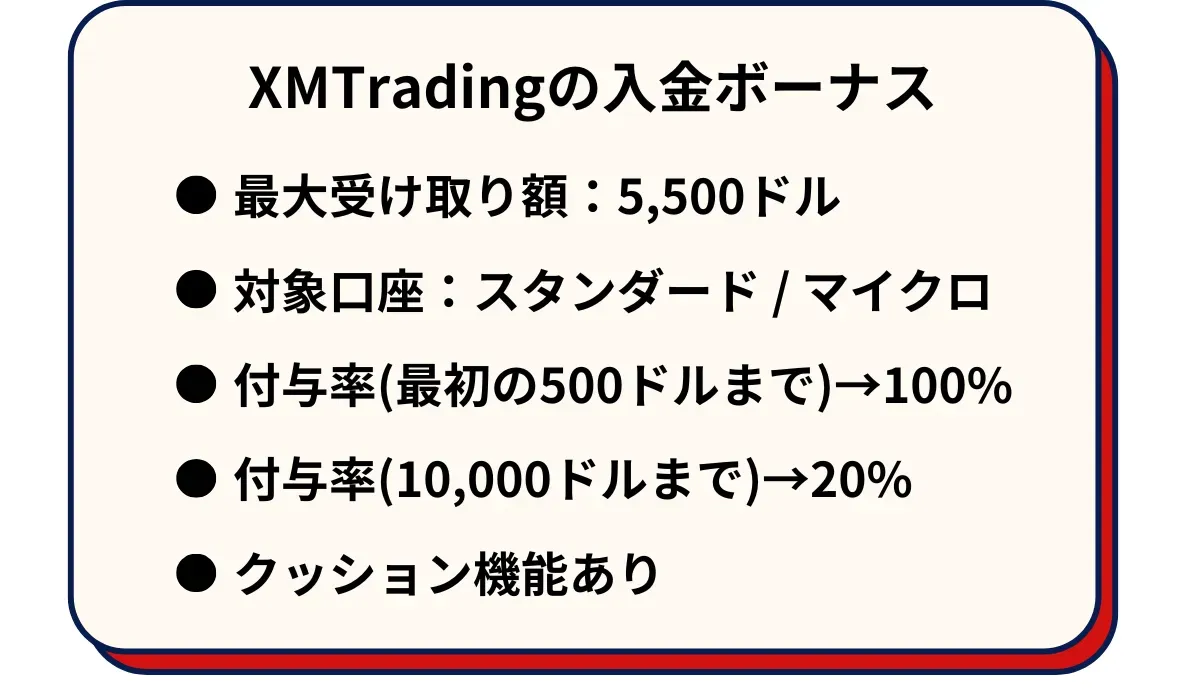 XMTradingの入金ボーナス