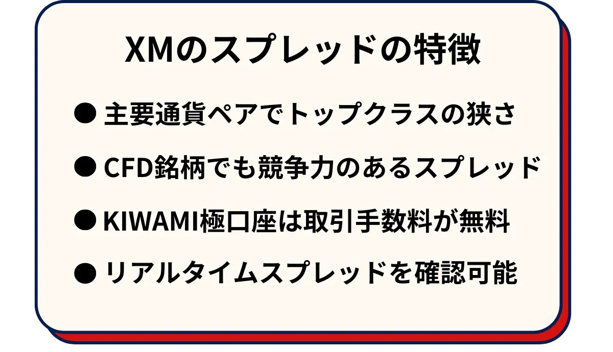 XMのスプレッドの特徴