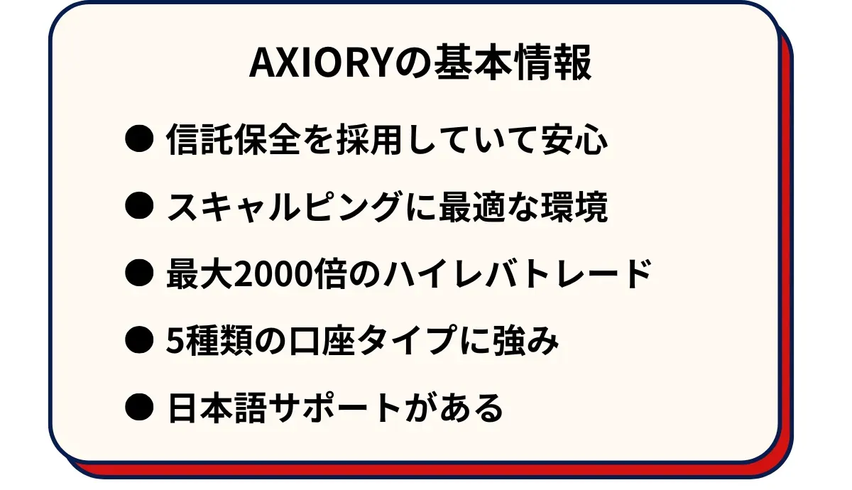 AXIORYの基本情報