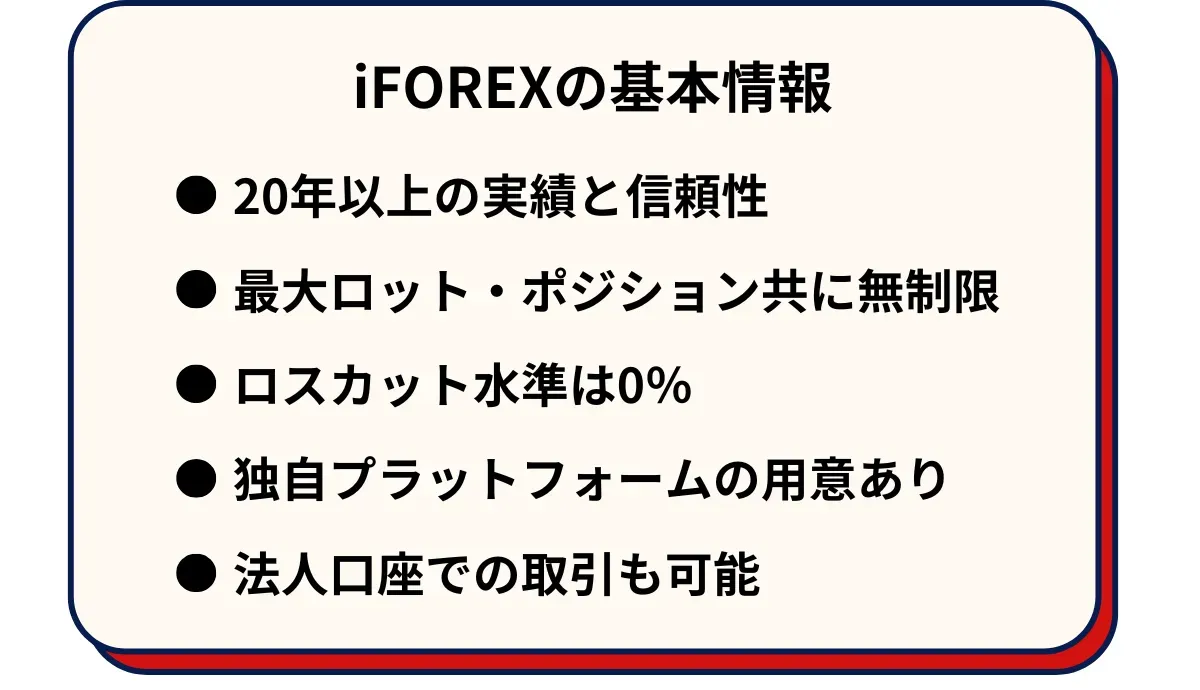 iFOREXの基本情報