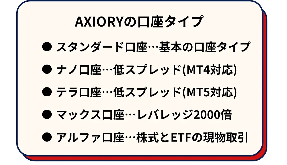 AXIORYの口座タイプ一覧