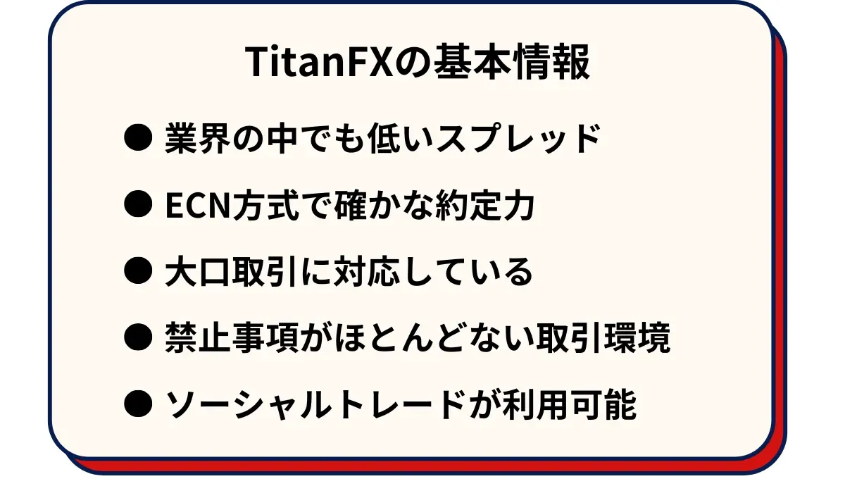 TitanFXの基本情報