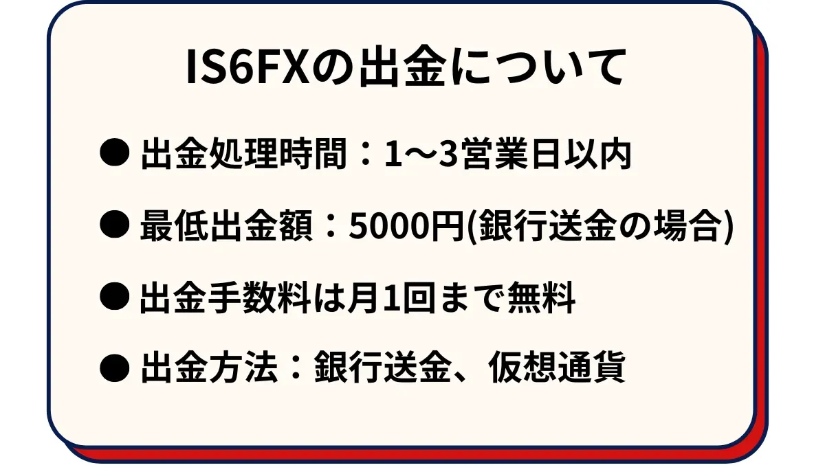 IS6FXの出金について