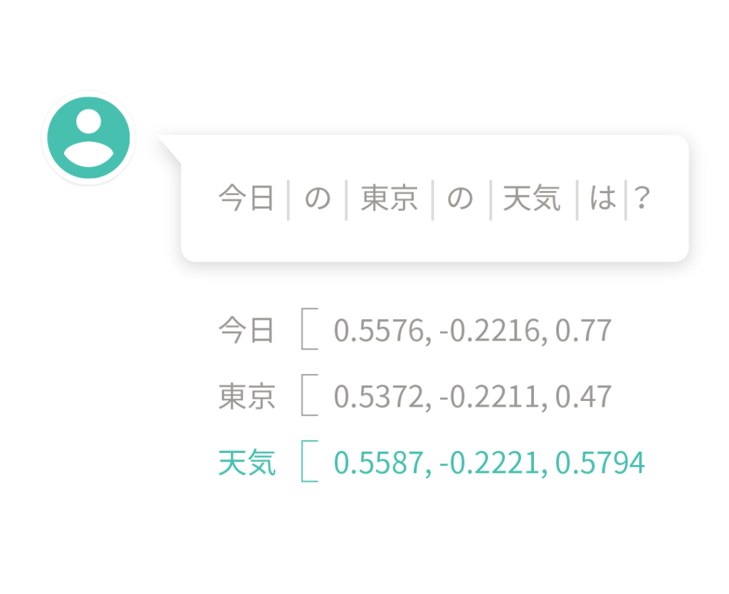 AIチャットボットと自然言語処理技術。人間の言葉を理解する技術と仕組みについて