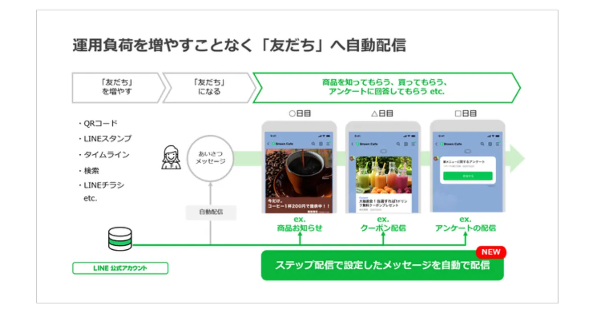 LINE公式アカウントとは?機能や作り方、成功事例まで解説 ! LINE公式アカウントとは?機能や作り方、成功事例まで解説 !