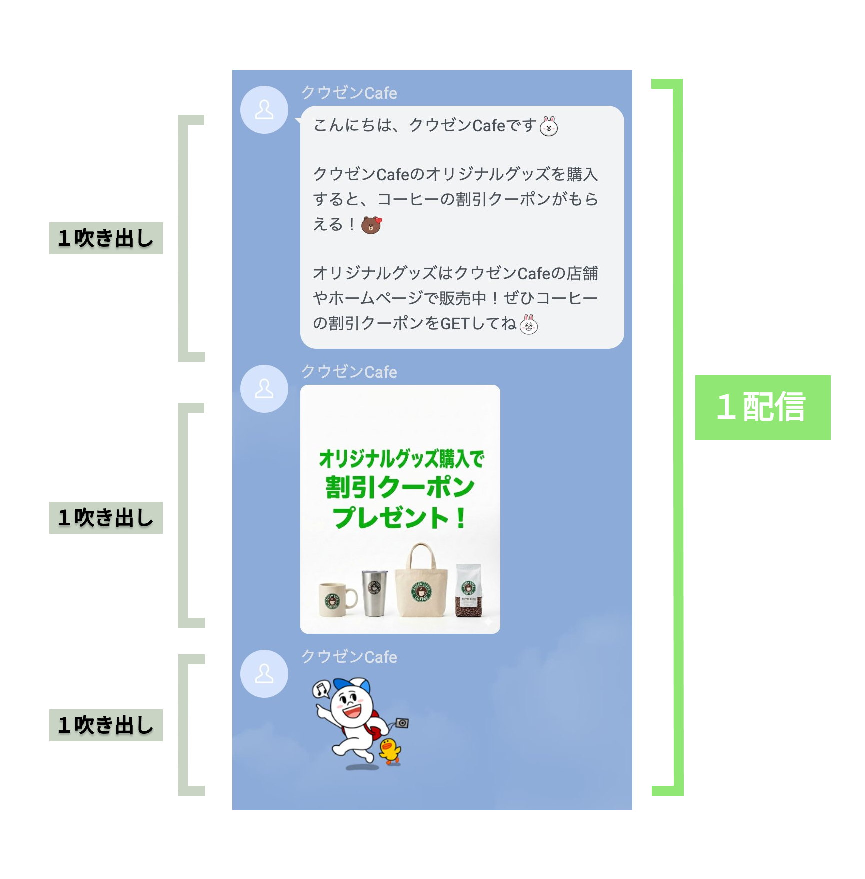 LINE公式アカウントの無料プラン完全ガイド｜初期費用0円で使える15
