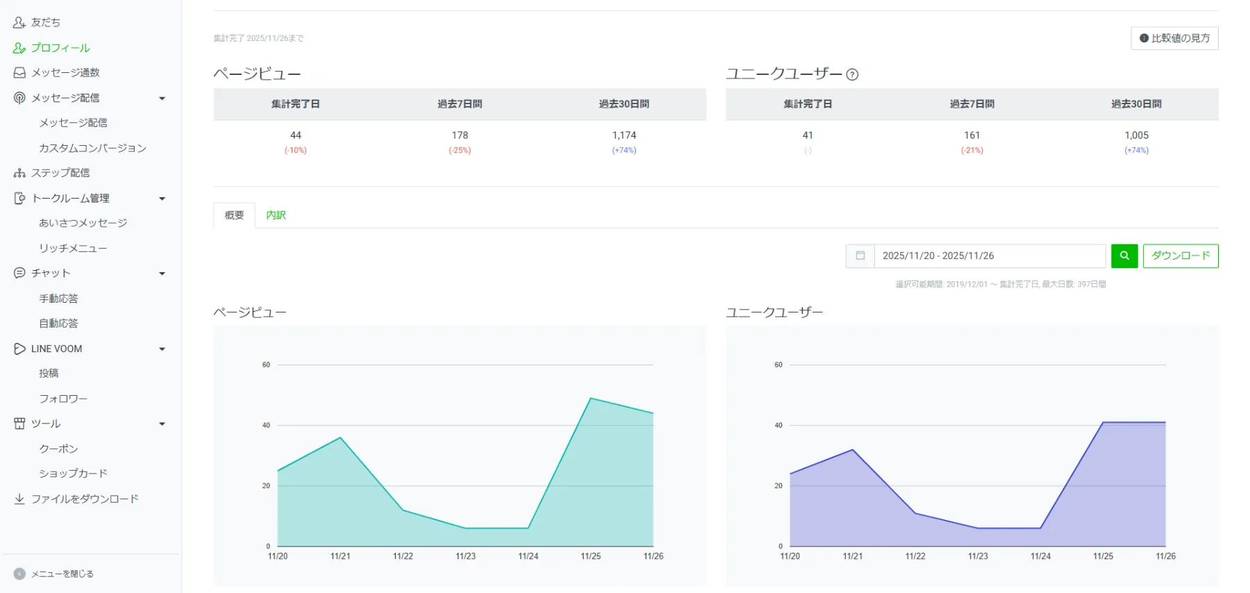 LINE公式アカウント分析機能を完全攻略！機能一覧と改善アクション