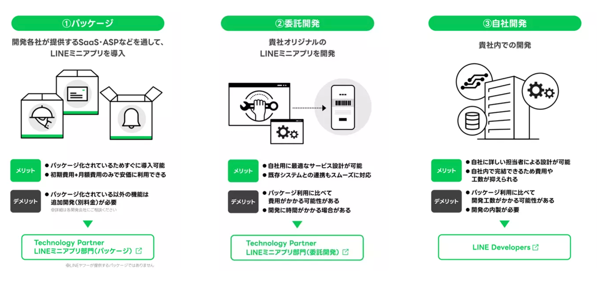 LINEマーケティングとは？特徴やメリット・デメリット、ツールの比較まで徹底解説