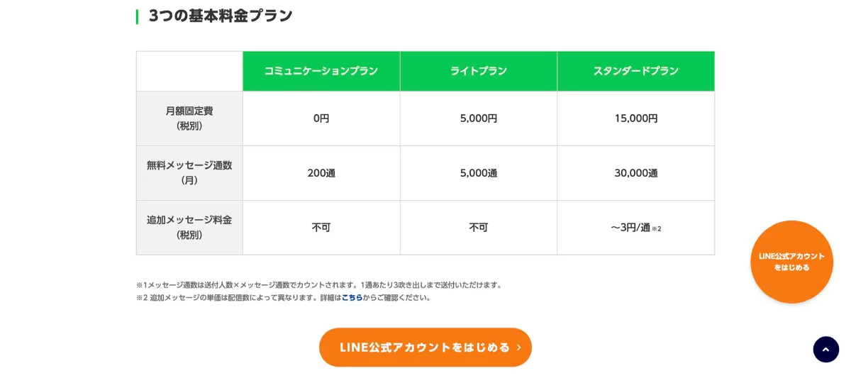 LINE×ECで売上拡大！ゼロから始める公式アカウント運用【事例あり】