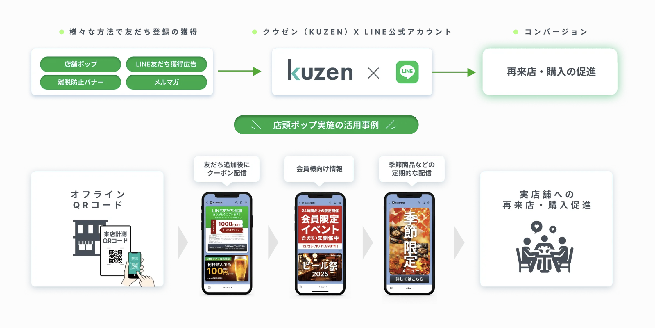 LINE公式アカウント集客の教科書 | 店舗ビジネスで売上を伸ばす