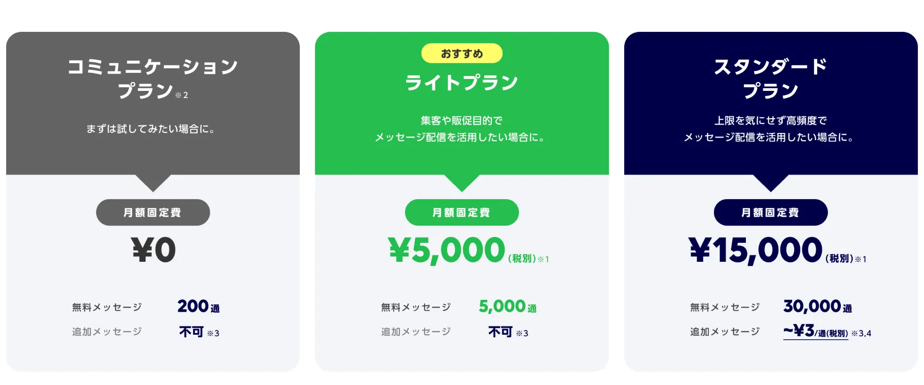 LINE集客完全ガイド｜公式アカウント運用・広告・分析で集客する方法 