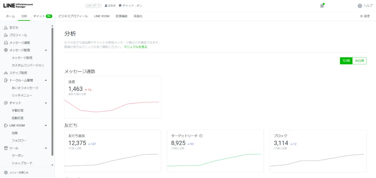 LINE公式アカウント分析機能を完全攻略！機能一覧と改善アクション