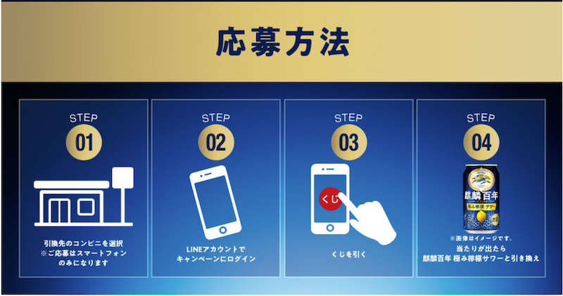 キリンの応募方法に関する説明画像