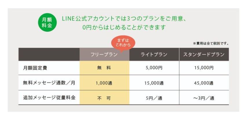 LINE公式アカウントの価格表について