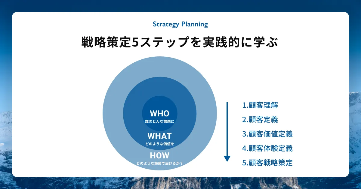 suswork、マーケティング戦略策定プログラム「Marketing 5OS」を