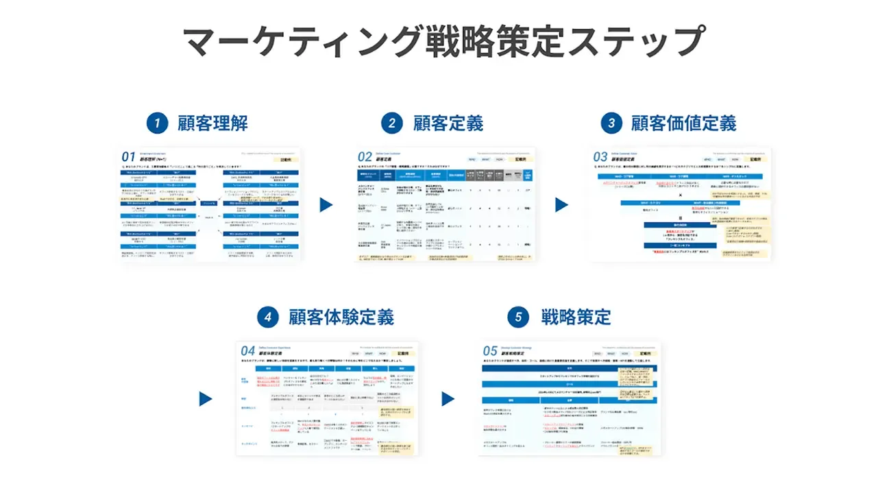 部門・製品別コスト戦略 小売業DX◎進化を続ける“オムニチャネル” | 中小企業×DX