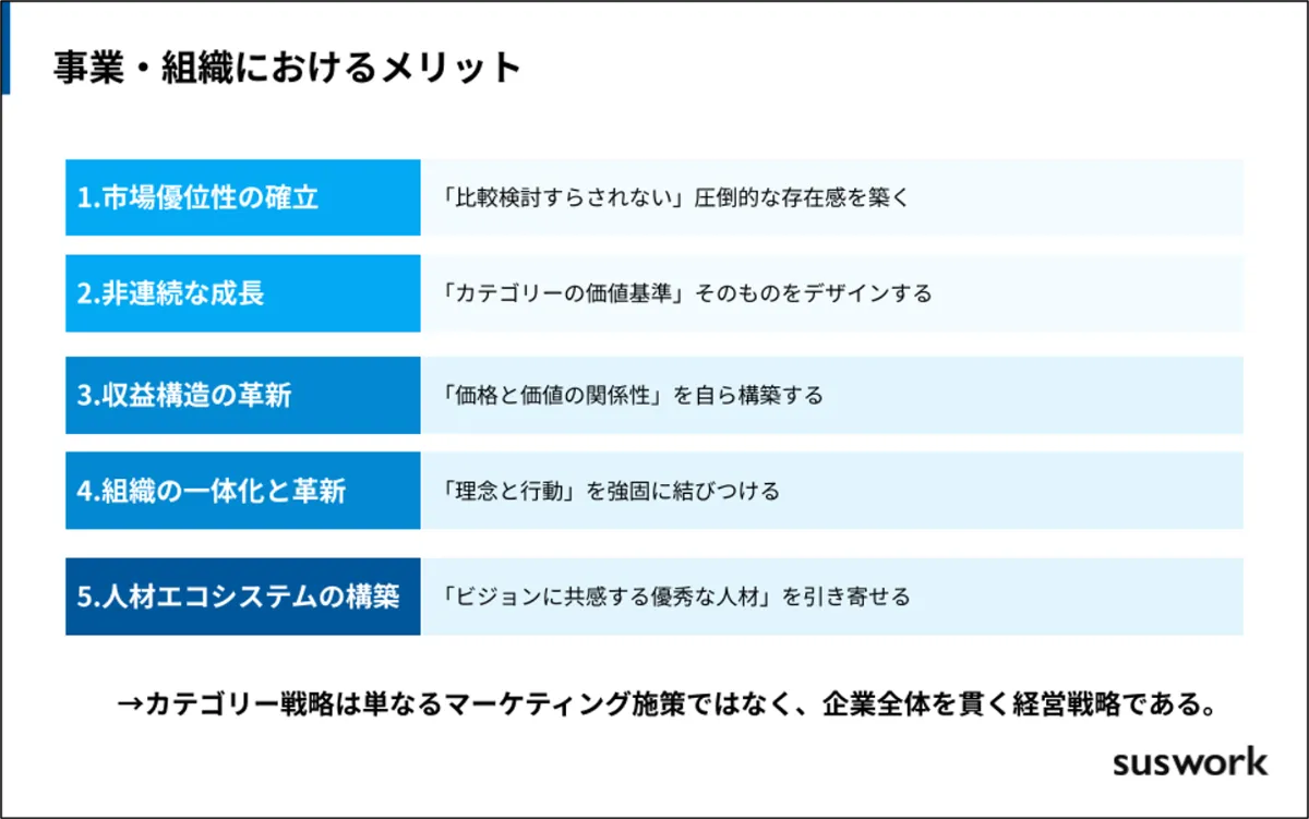 カテゴリー戦略とは？No.1ビジネスを生み出す「4Cモデル」と成功事例10選を解説