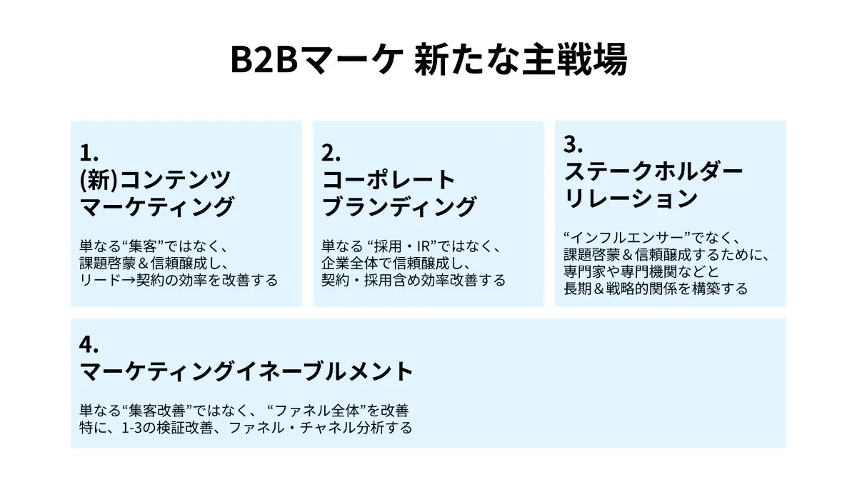 BtoBマーケティング：3つの新戦略仮説 〜Three Model〜