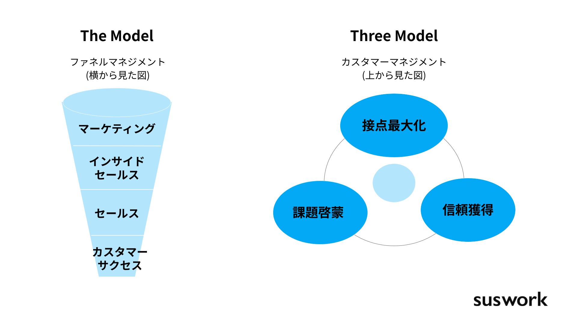 戦略販売:長期的信頼関係をつくるセールスの6大要素 戦略販売: 長期的信頼関係をつくるセールスの6大要素 | R.B.