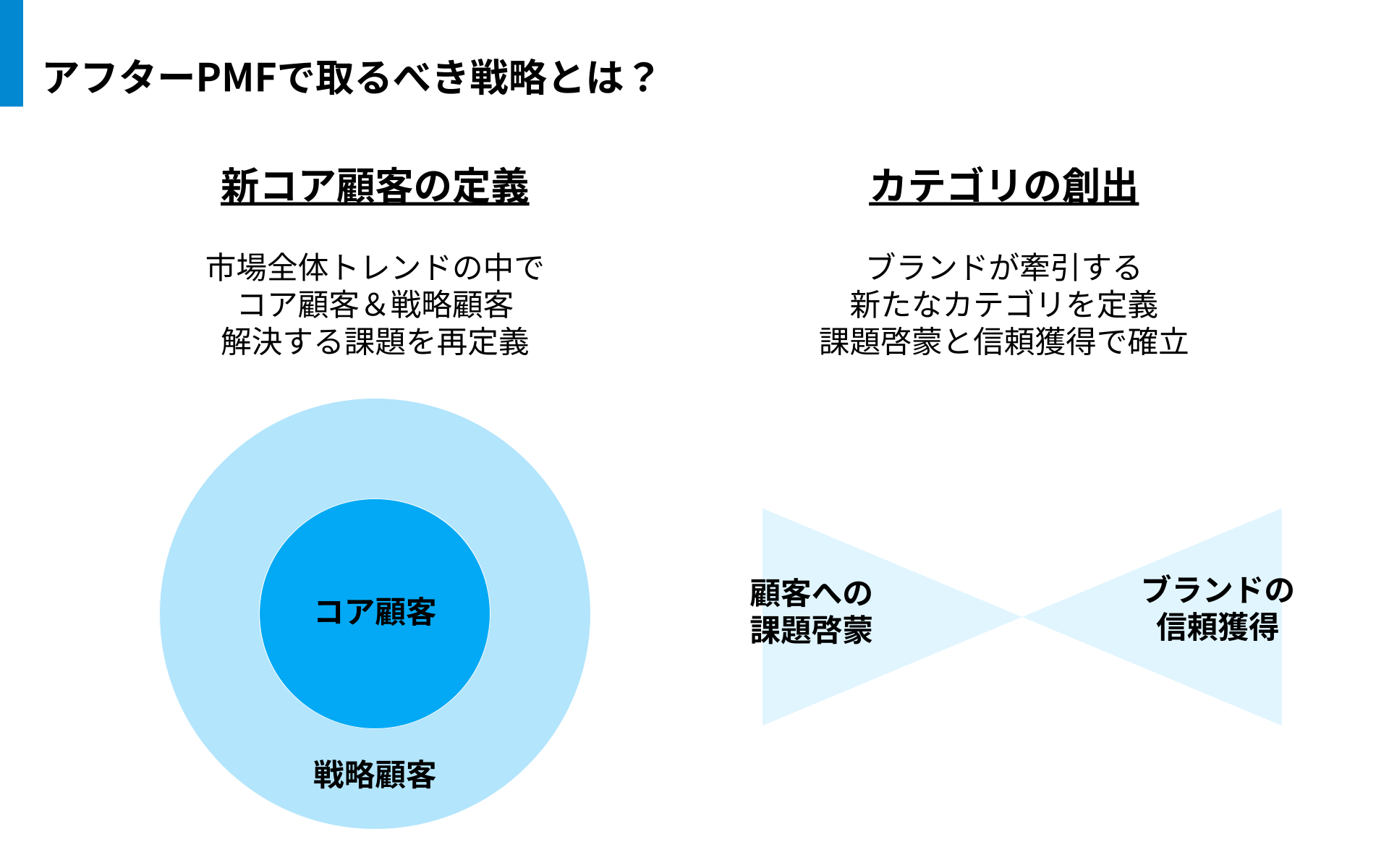 BtoBスタートアップ向け】アフターPMFでグロースを継続させる戦略づくり