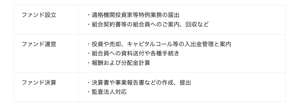 ファンドキーのファンドアドミ支援サービスの詳細。